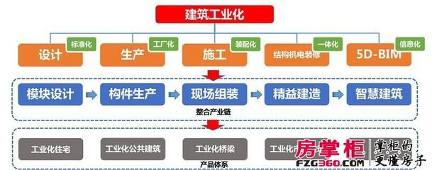 中建綠色建筑產業園投產，深港新城打造武漢首個積木盤