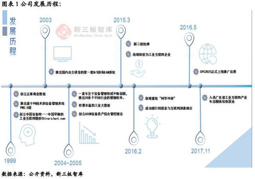 中設(shè)智控（832106） 乘政策東風(fēng)，工業(yè)互聯(lián)網(wǎng)業(yè)務(wù)揚(yáng)帆起航